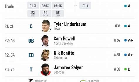 nhl lottery simulator|nhl draft simulator with trades.